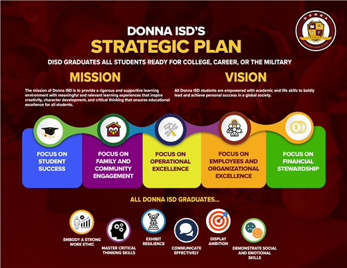 DISD Strategic Plan